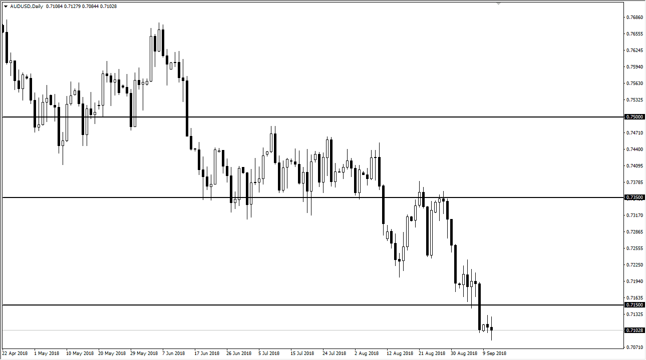 previsioni AUD/USD previsioni AUD/USD